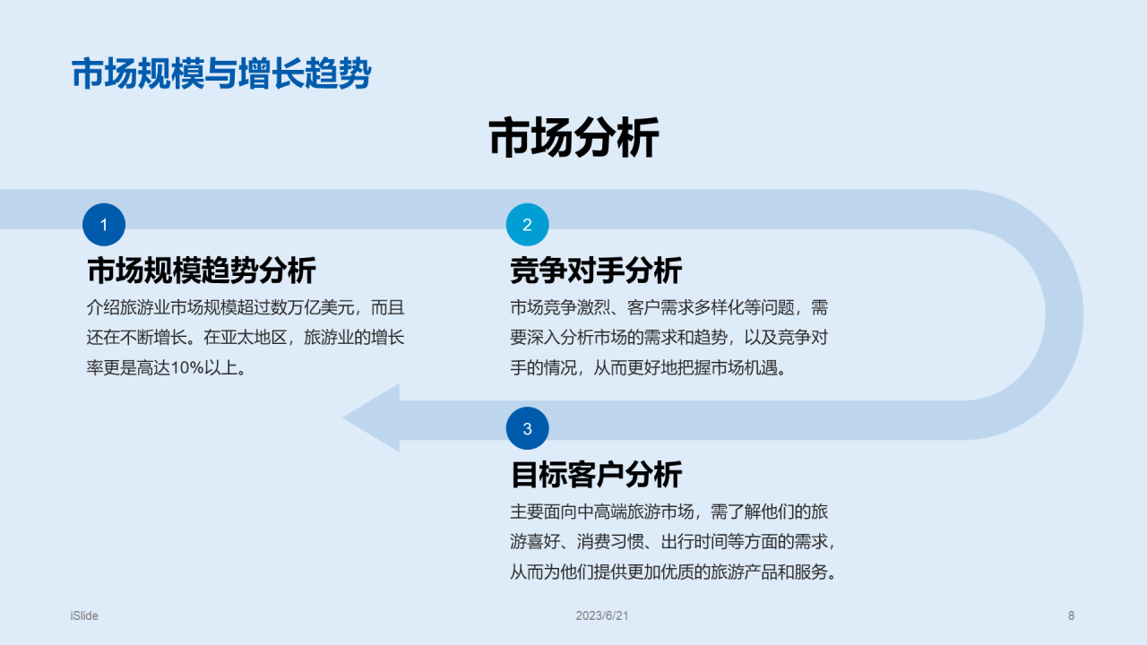 蓝色商务现代旅游景点开发商业计划书PPT模板