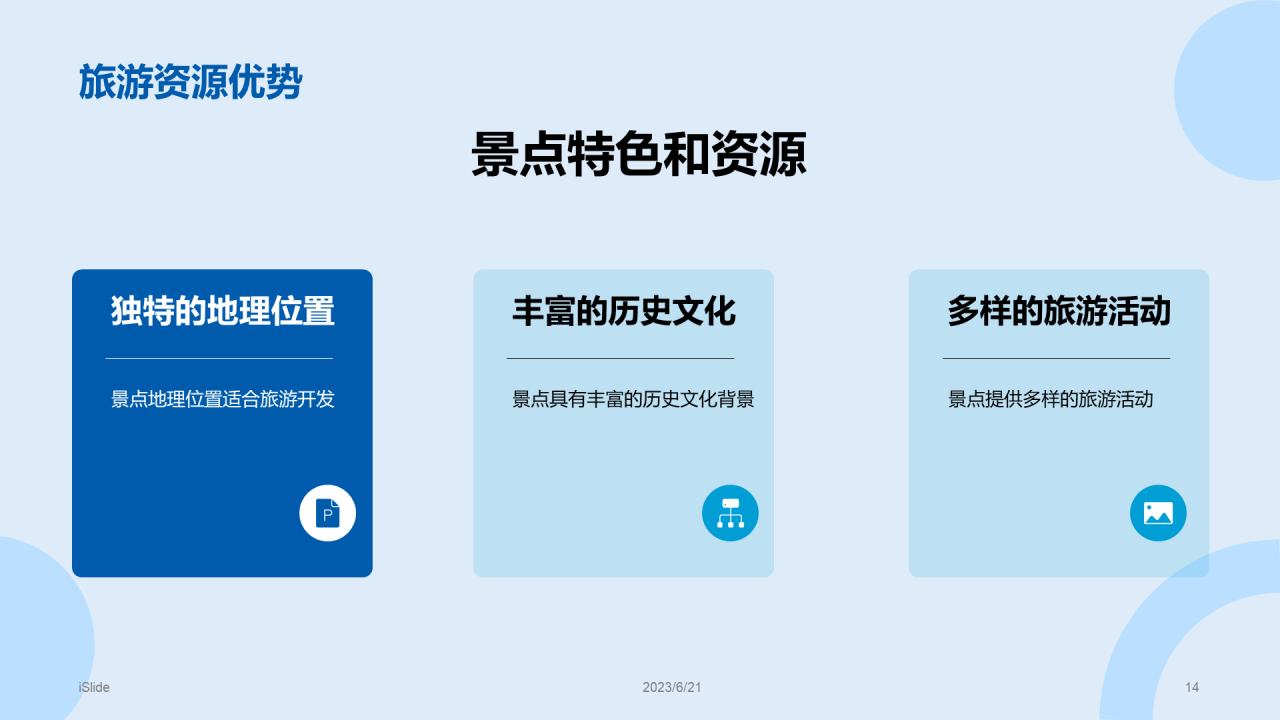 蓝色商务现代旅游景点开发商业计划书PPT模板