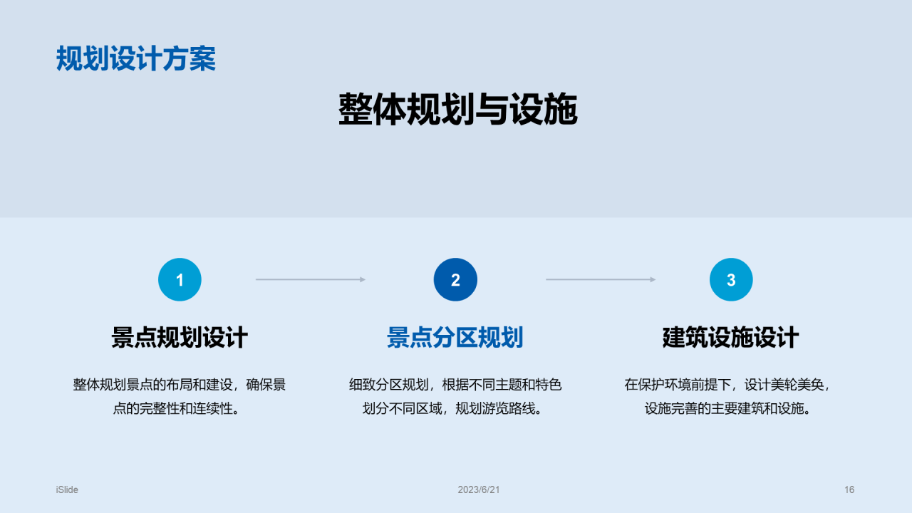 蓝色商务现代旅游景点开发商业计划书PPT模板
