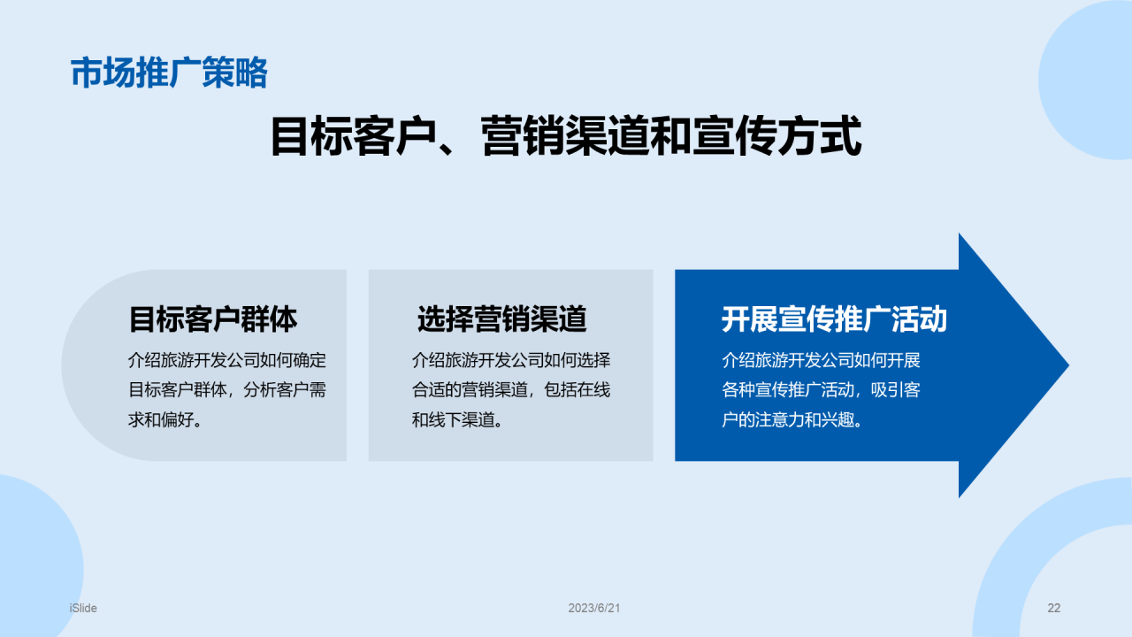 蓝色商务现代旅游景点开发商业计划书PPT模板