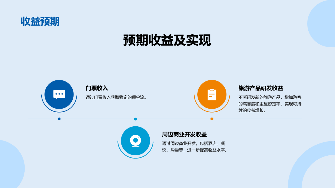 蓝色商务现代旅游景点开发商业计划书PPT模板