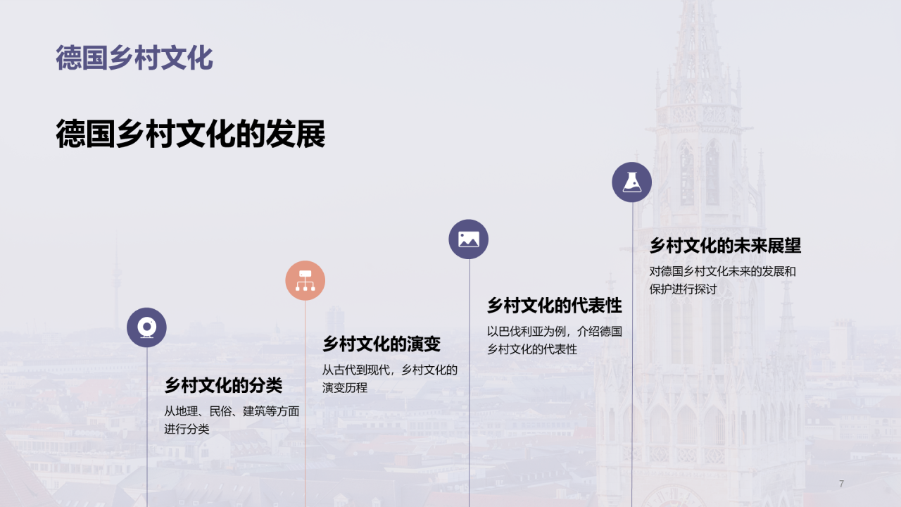 紫色现代德国文化鉴赏PPT模板