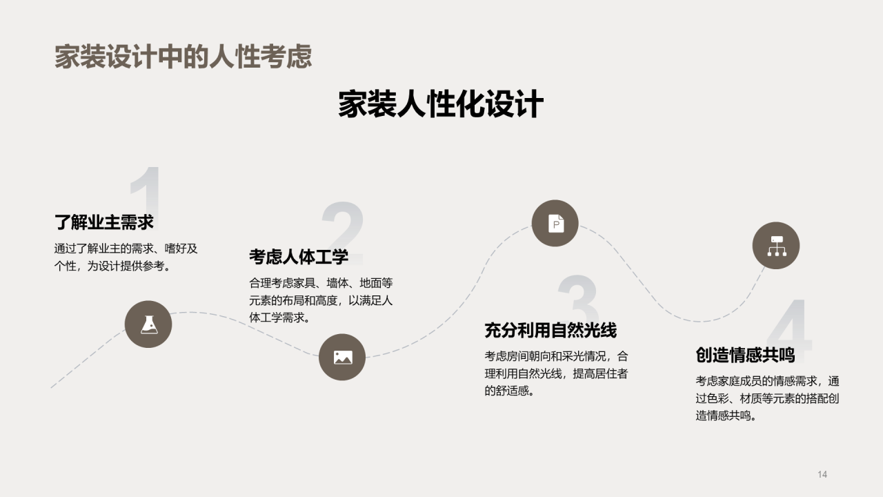 灰棕色商务现代家装设计解析PPT模板