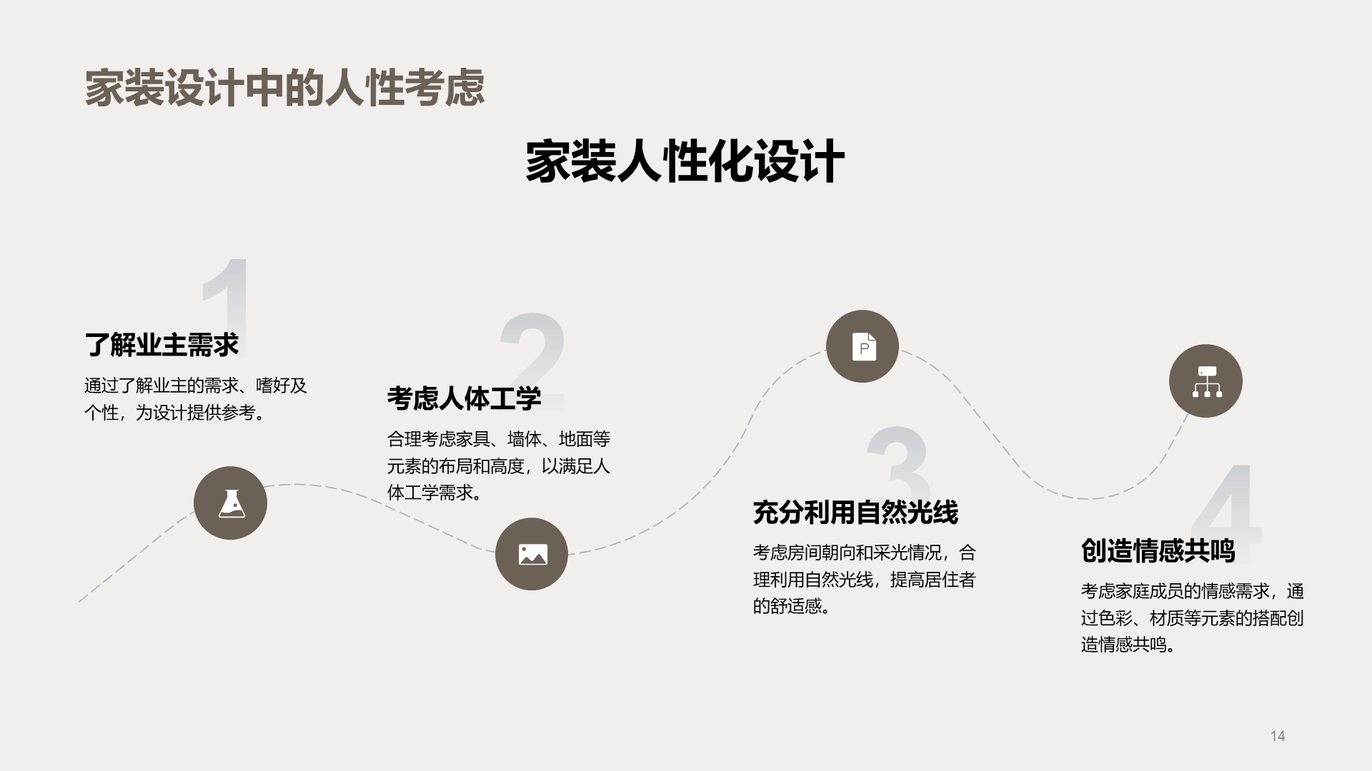 灰棕色商务现代家装设计解析PPT模板