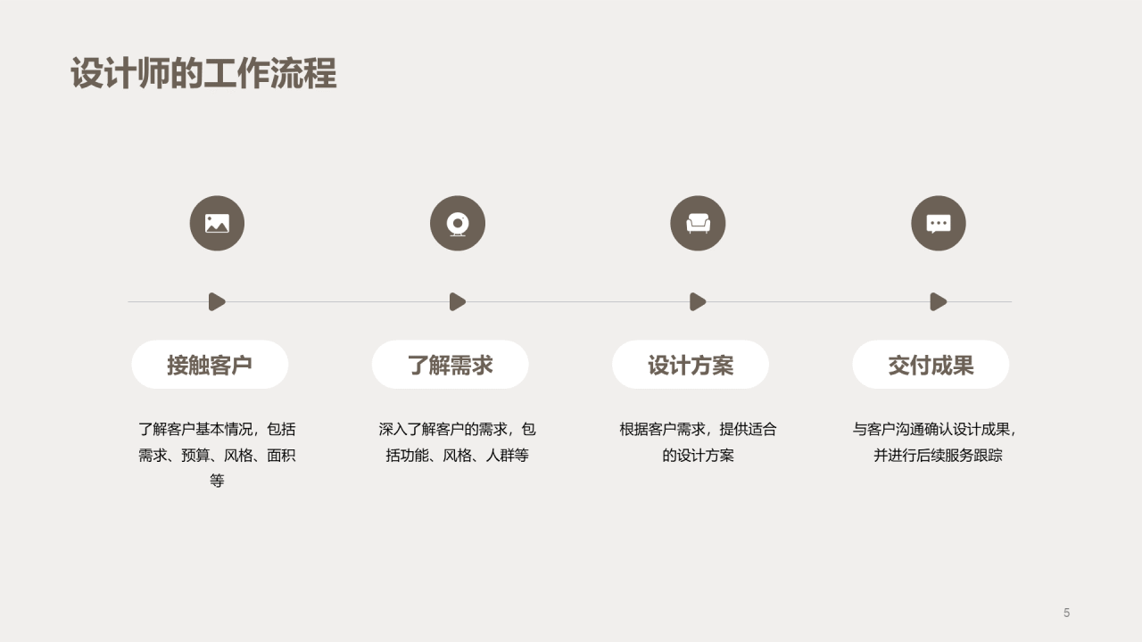 灰棕色商务现代家装设计解析PPT模板