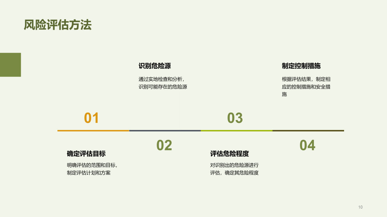 绿色商务安全生产守则培训PPT模板