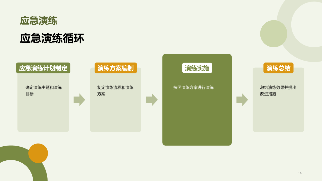 绿色商务安全生产守则培训PPT模板