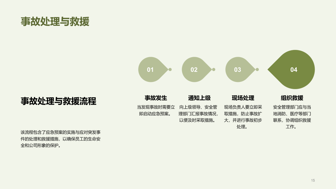 绿色商务安全生产守则培训PPT模板