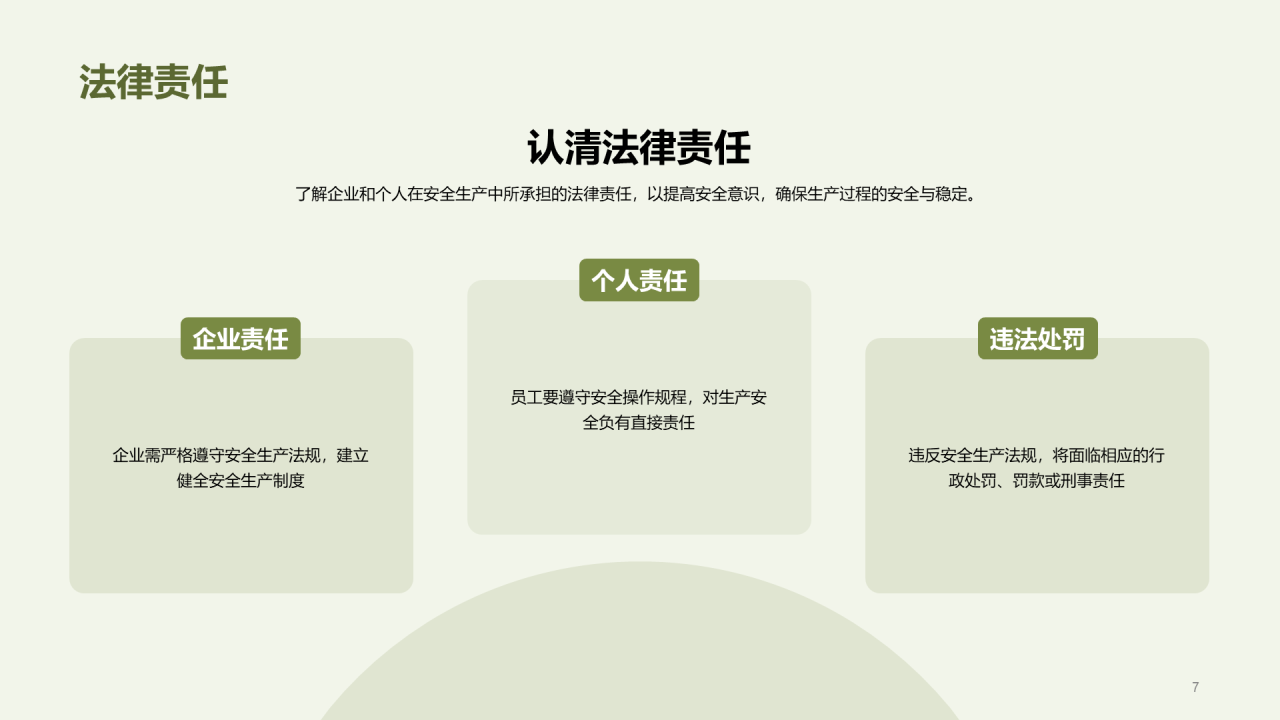 绿色商务安全生产守则培训PPT模板