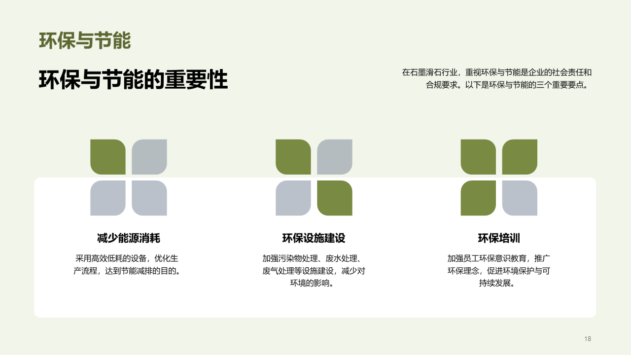绿色商务安全生产守则培训PPT模板