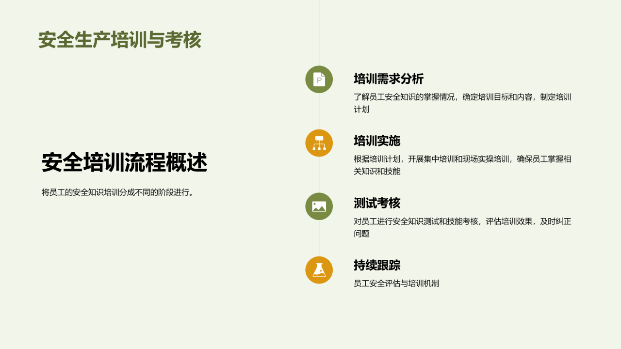 绿色商务安全生产守则培训PPT模板