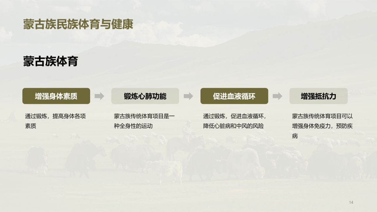 绿色现代蒙古族体育运动科普PPT模板