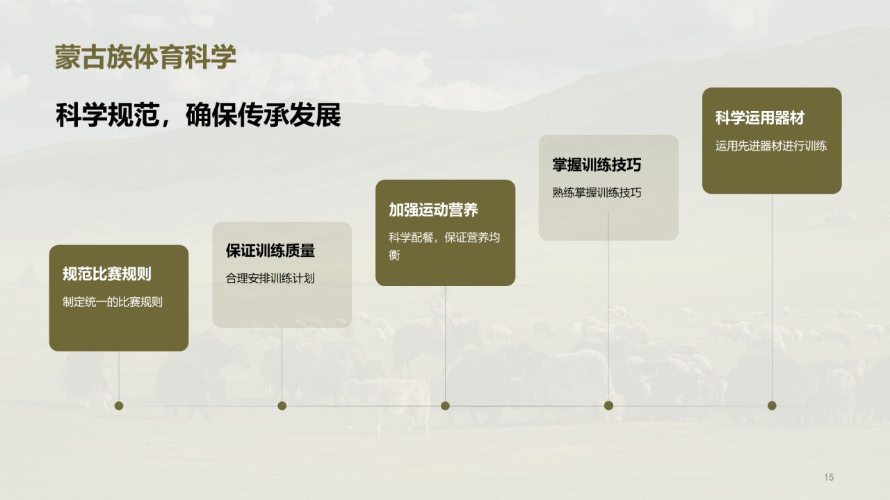 绿色现代蒙古族体育运动科普PPT模板