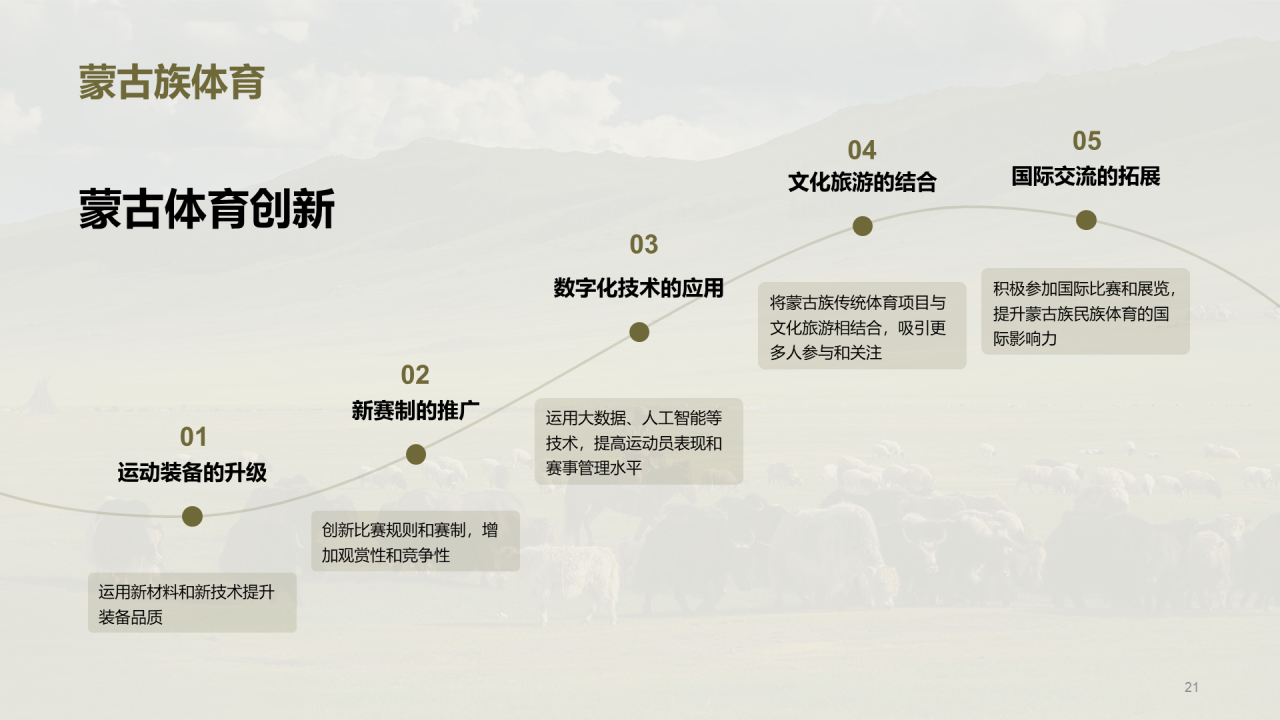 绿色现代蒙古族体育运动科普PPT模板