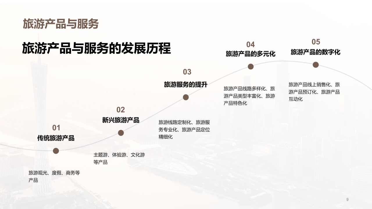 黄色现代广州旅游研究报告PPT模板