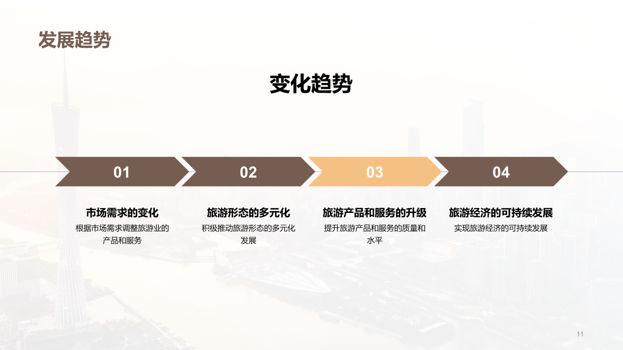 黄色现代广州旅游研究报告PPT模板