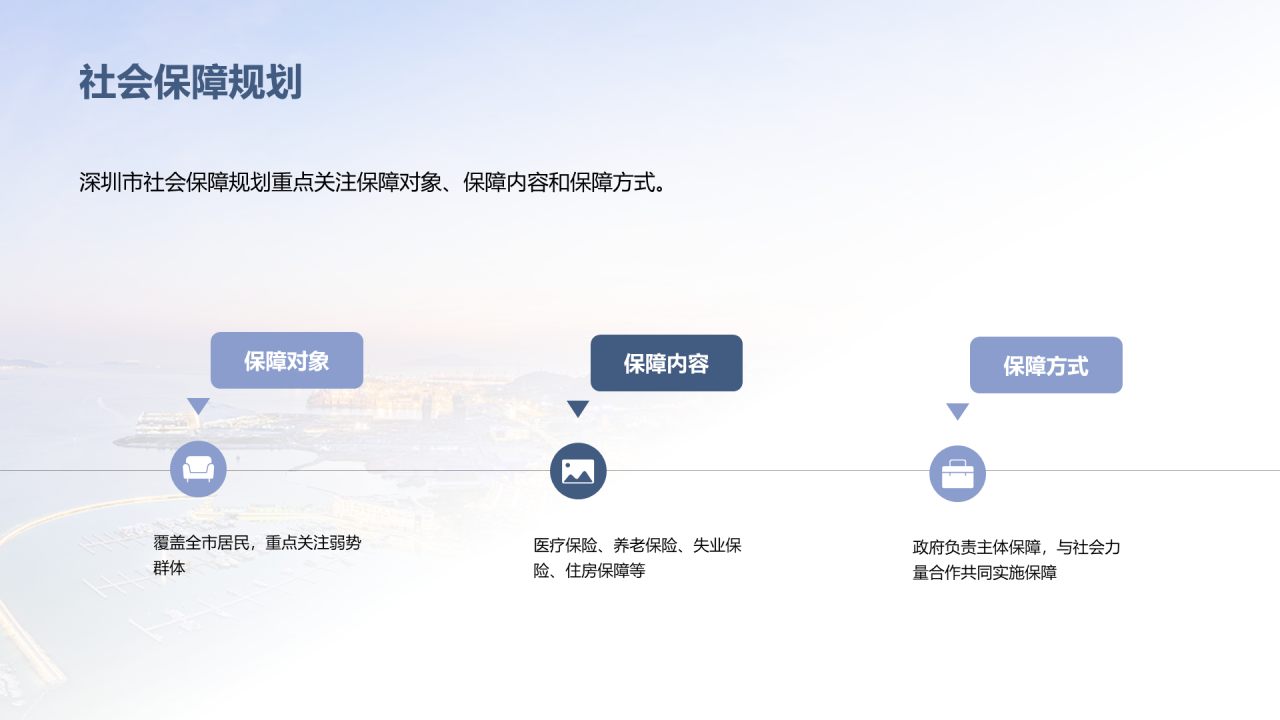 蓝紫色商务深圳发展计划PPT模板