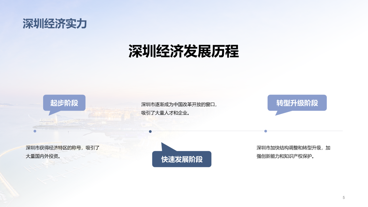 蓝紫色商务深圳发展计划PPT模板
