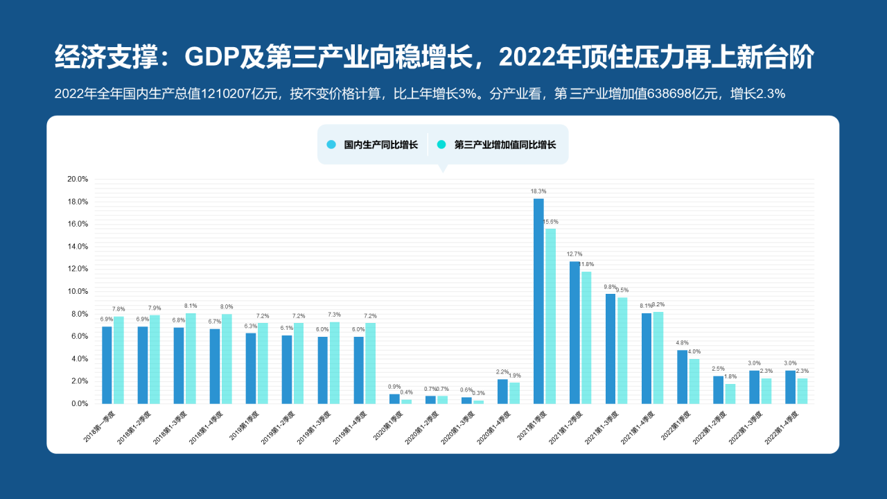 2023年中国文旅产业发展趋势报告