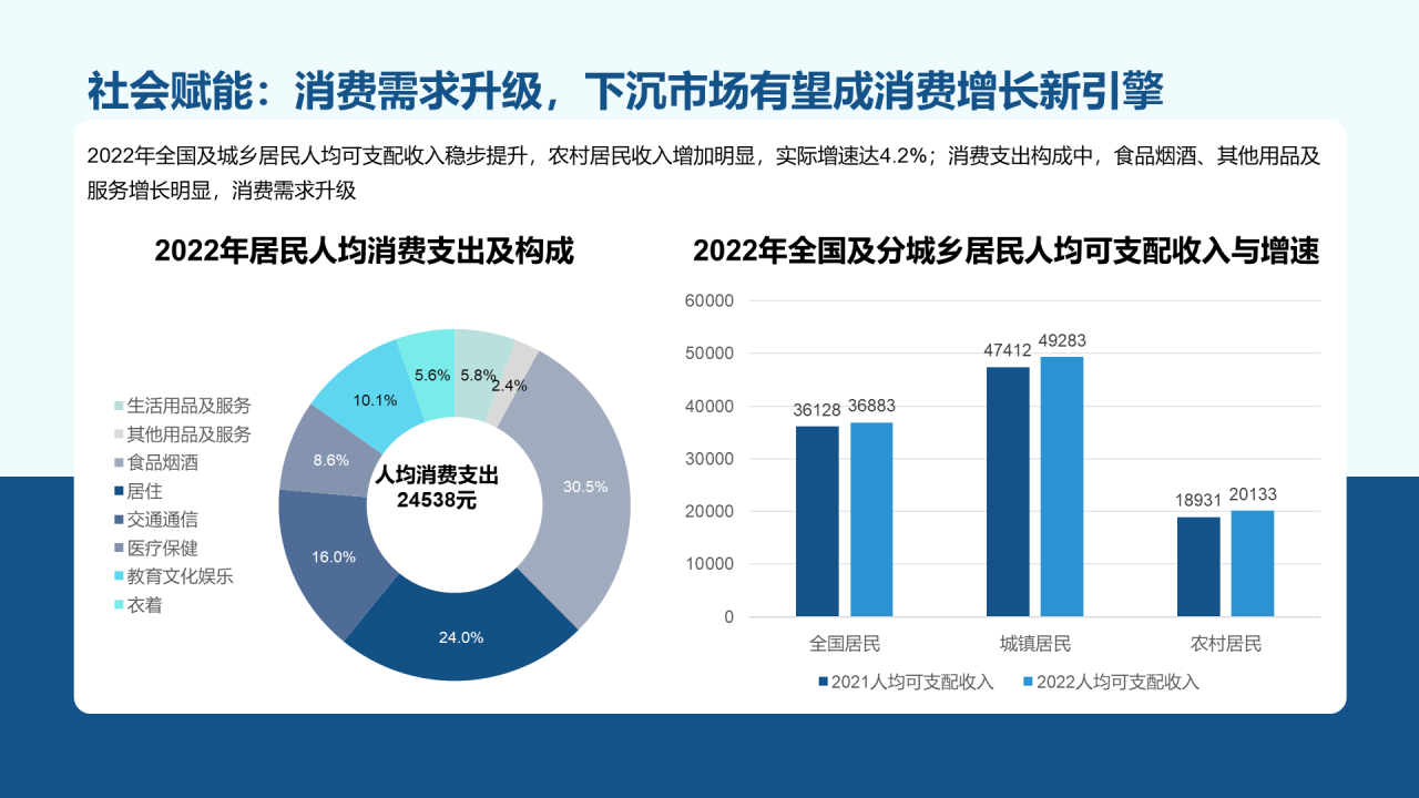 2023年中国文旅产业发展趋势报告
