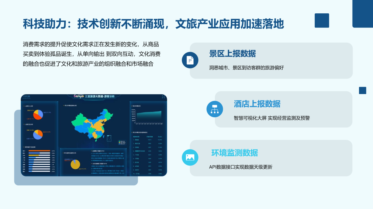 2023年中国文旅产业发展趋势报告