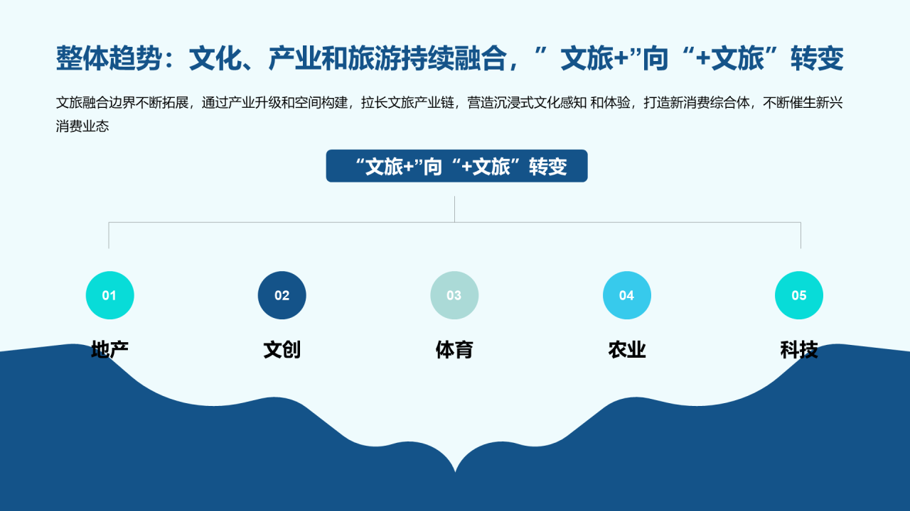 2023年中国文旅产业发展趋势报告