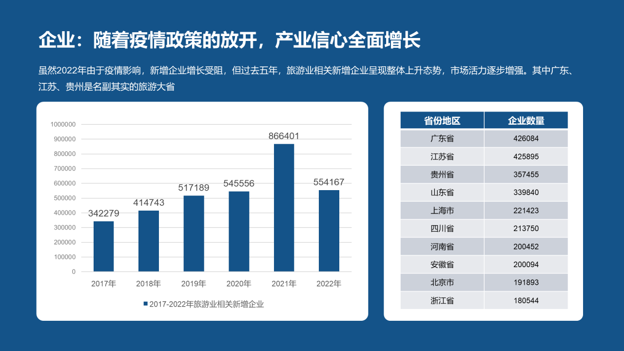2023年中国文旅产业发展趋势报告