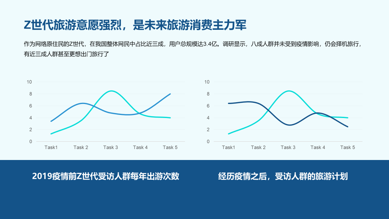 2023年中国文旅产业发展趋势报告