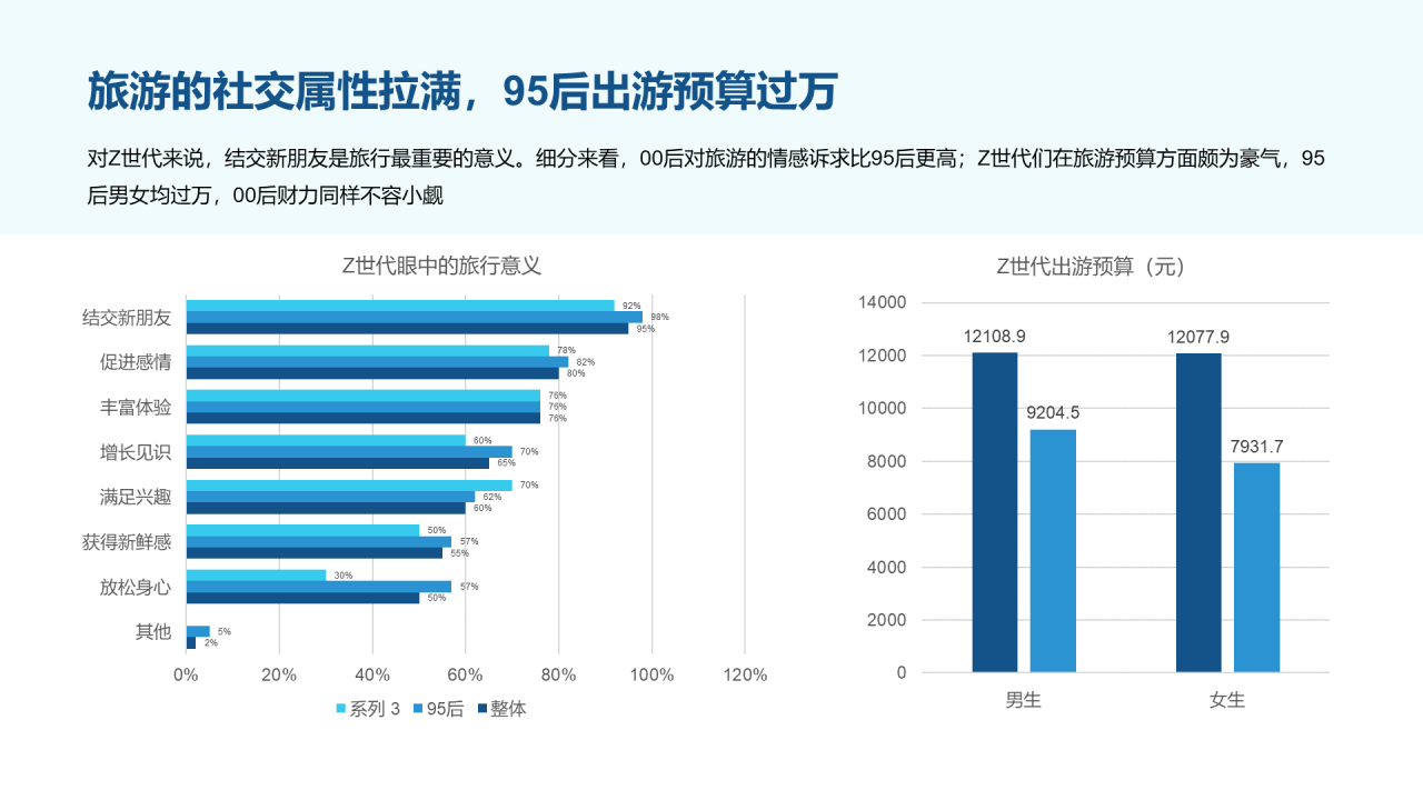 2023年中国文旅产业发展趋势报告