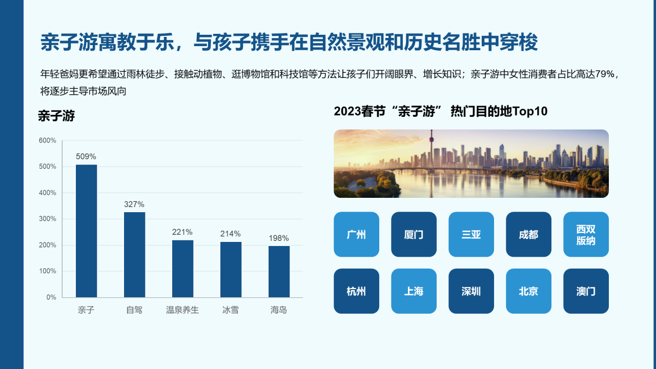 2023年中国文旅产业发展趋势报告