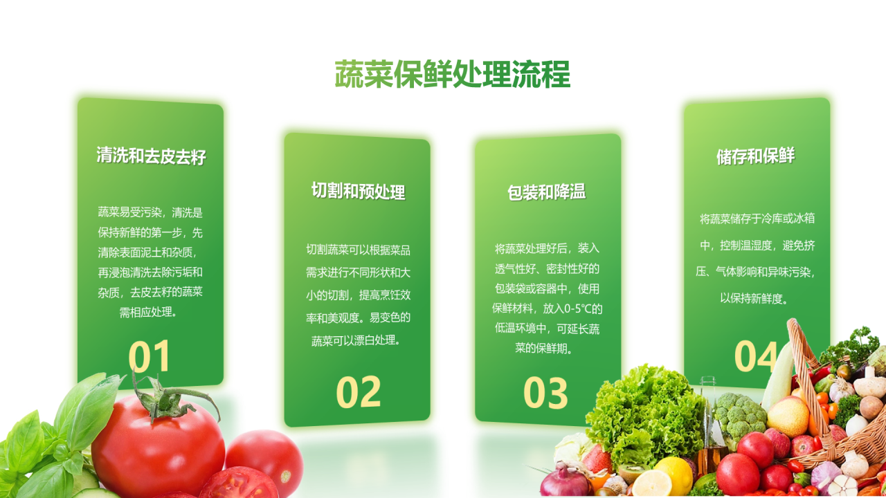 蔬菜保险工作流程