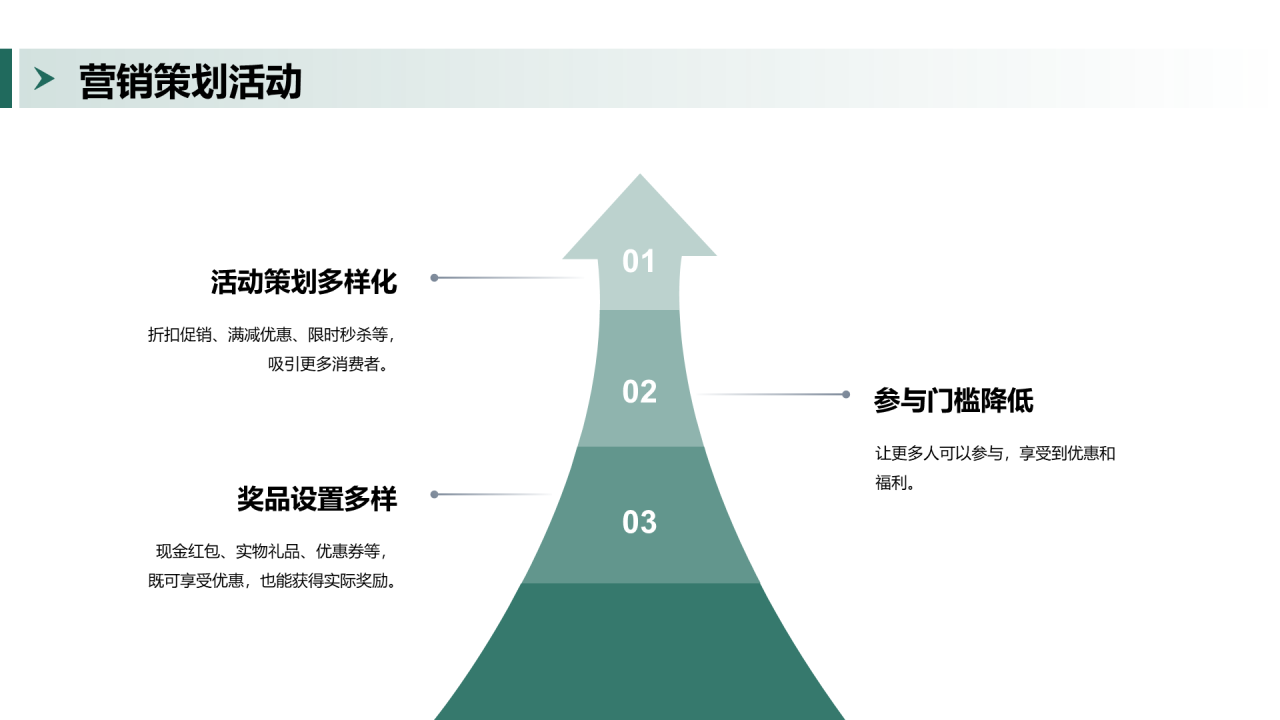 绿色商务家居品牌推广策略PPT模板