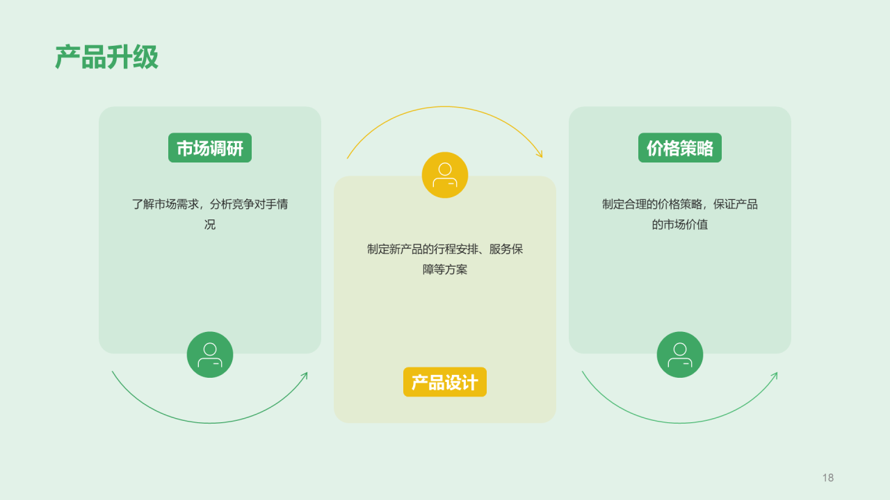 绿色现代巴西特色旅游PPT模板
