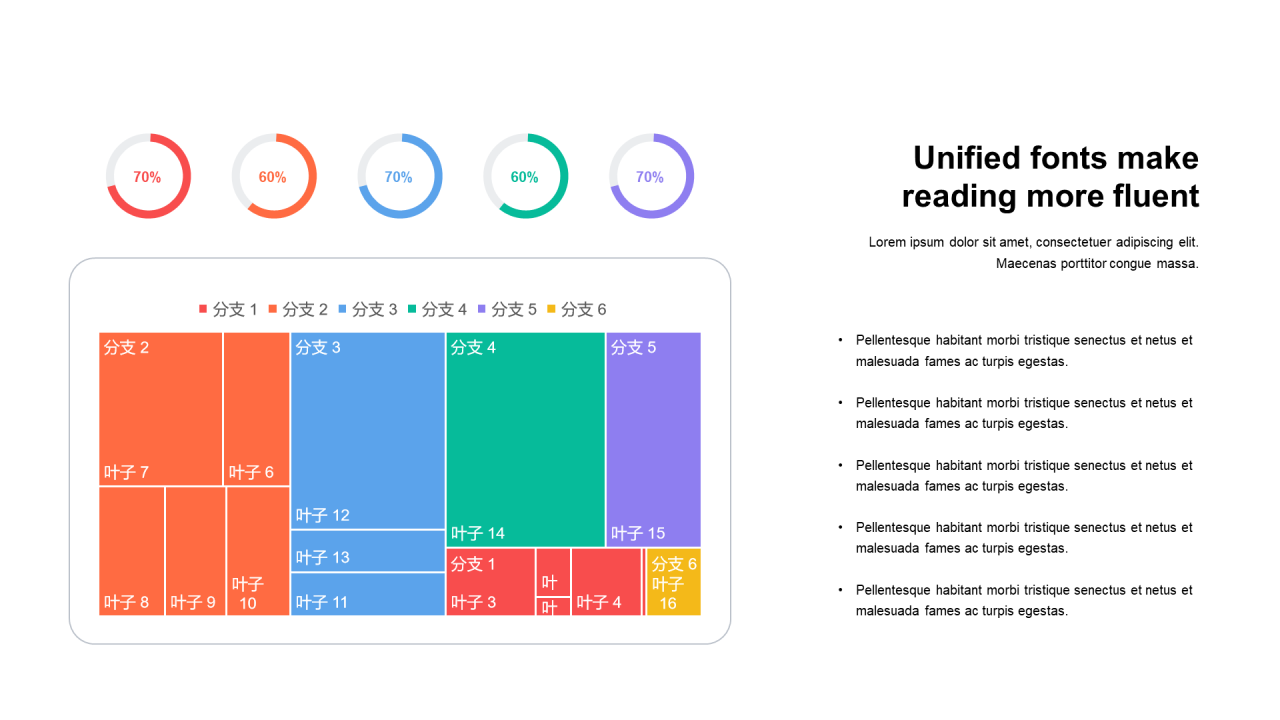 扁平PPT树状图，环形图