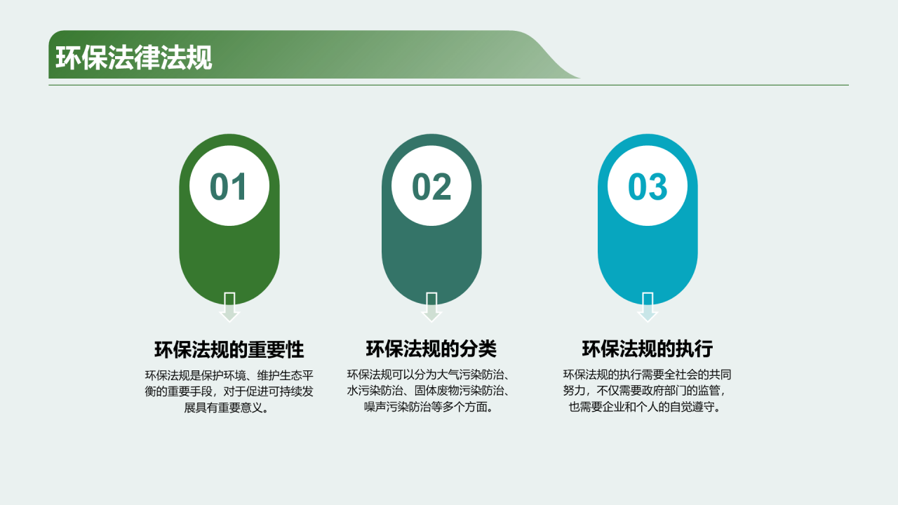 绿色商务公众环保意识培训PPT模板