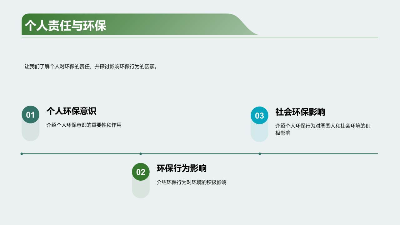 绿色商务公众环保意识培训PPT模板