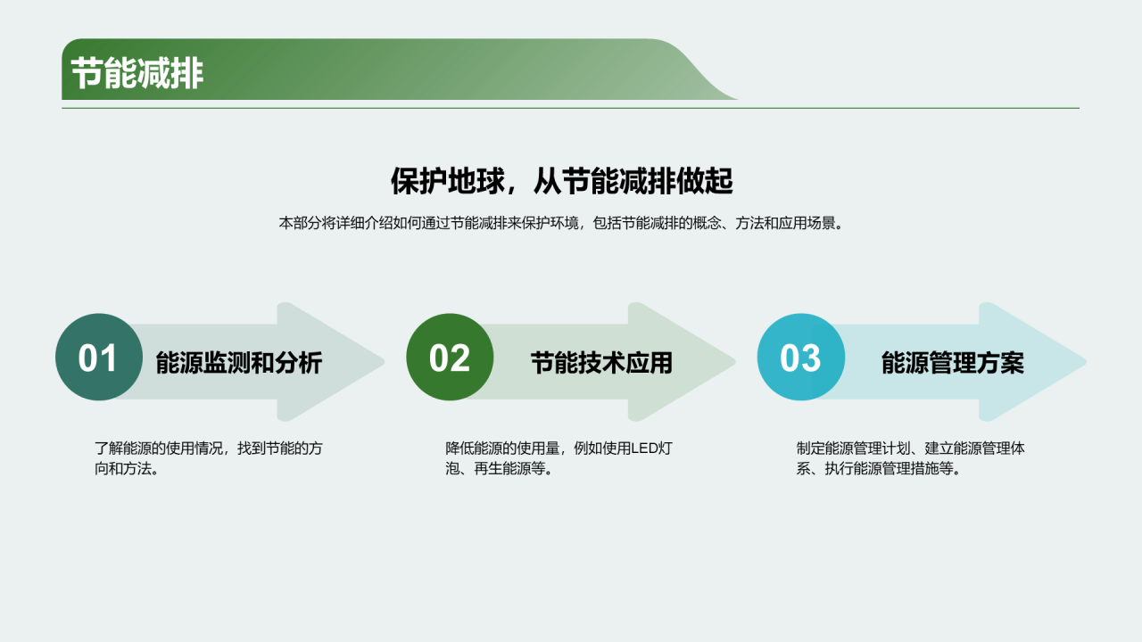 绿色商务公众环保意识培训PPT模板