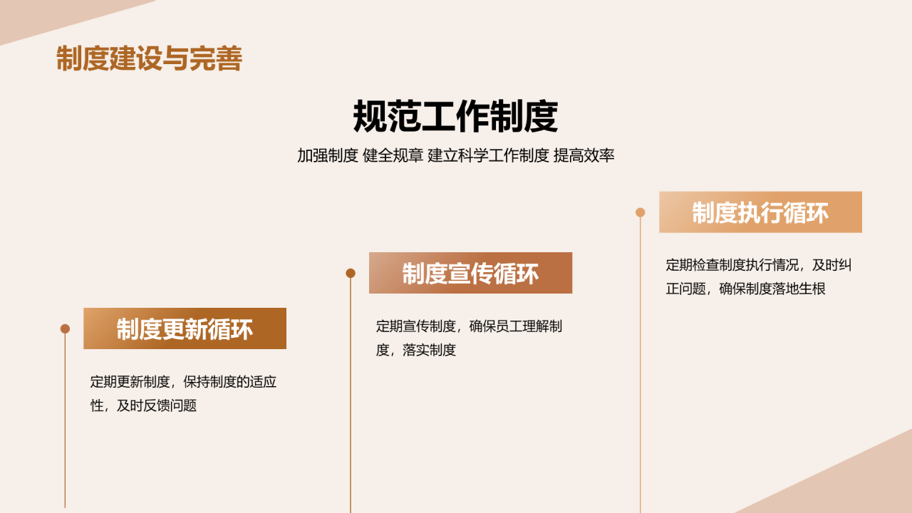 黄色商业现金融投资季度工作总结PPT模板
