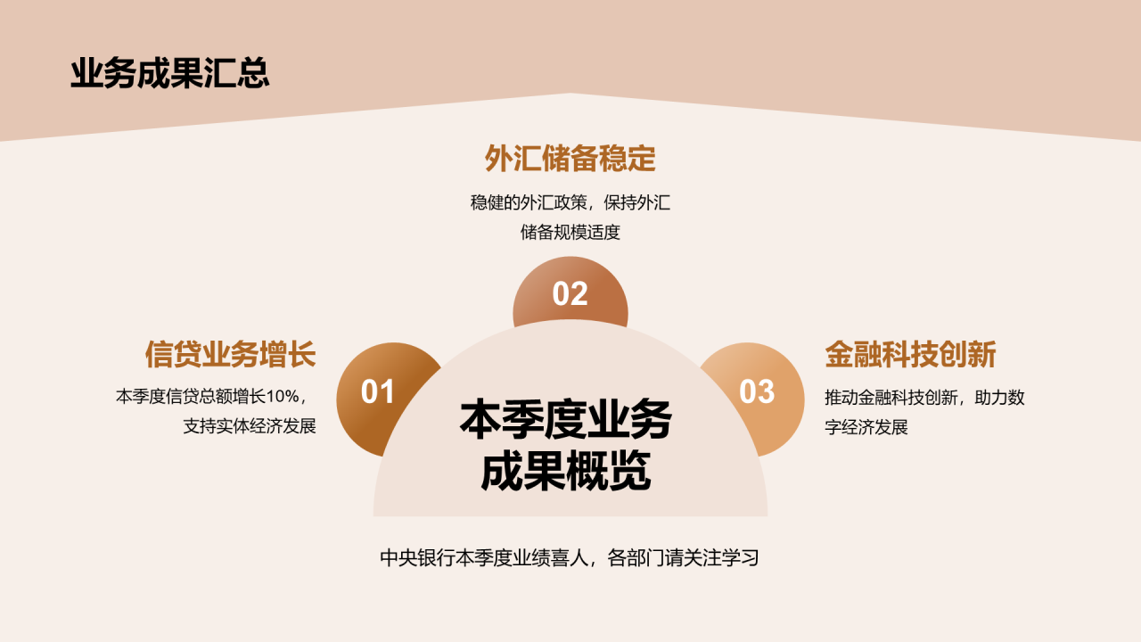 黄色商业现金融投资季度工作总结PPT模板