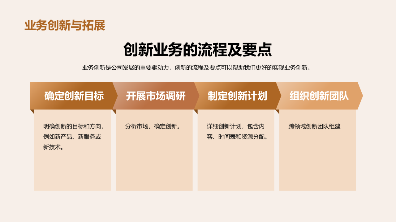 黄色商业现金融投资季度工作总结PPT模板