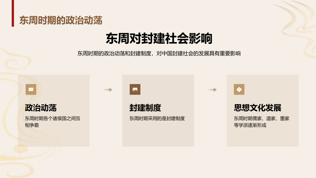 黄色古风教育培训东周封建与文化介绍PPT模板