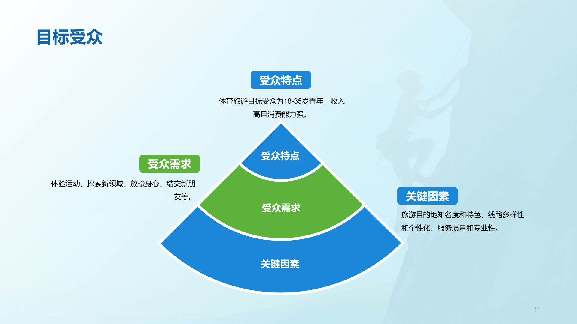 蓝色商务现代体育旅游市场分析PPT模板