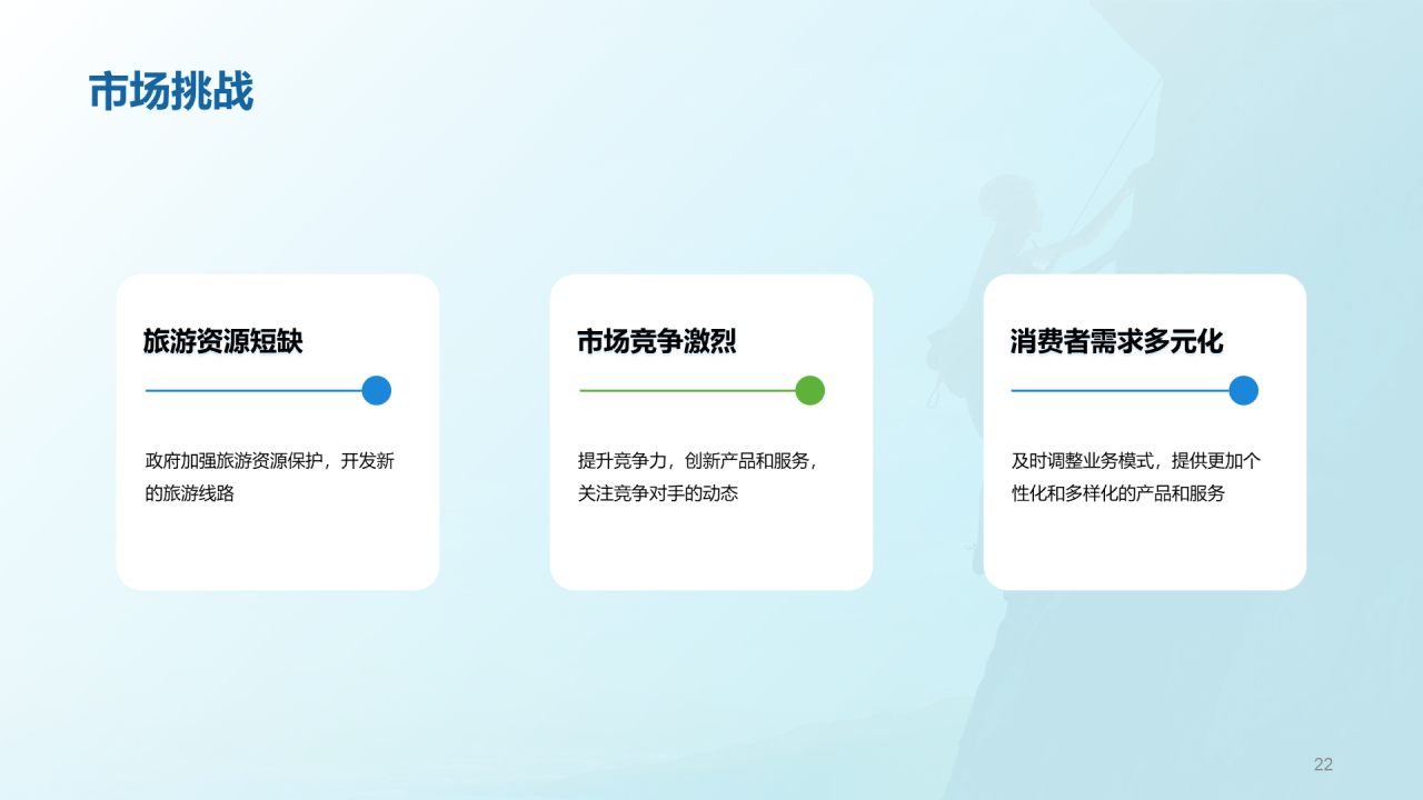 蓝色商务现代体育旅游市场分析PPT模板