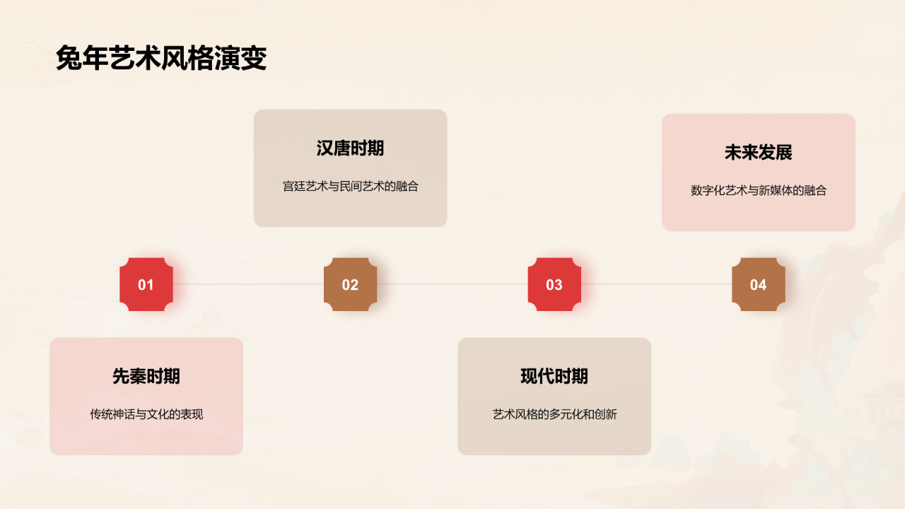 黄灰色生肖兔年艺术之旅PPT模板