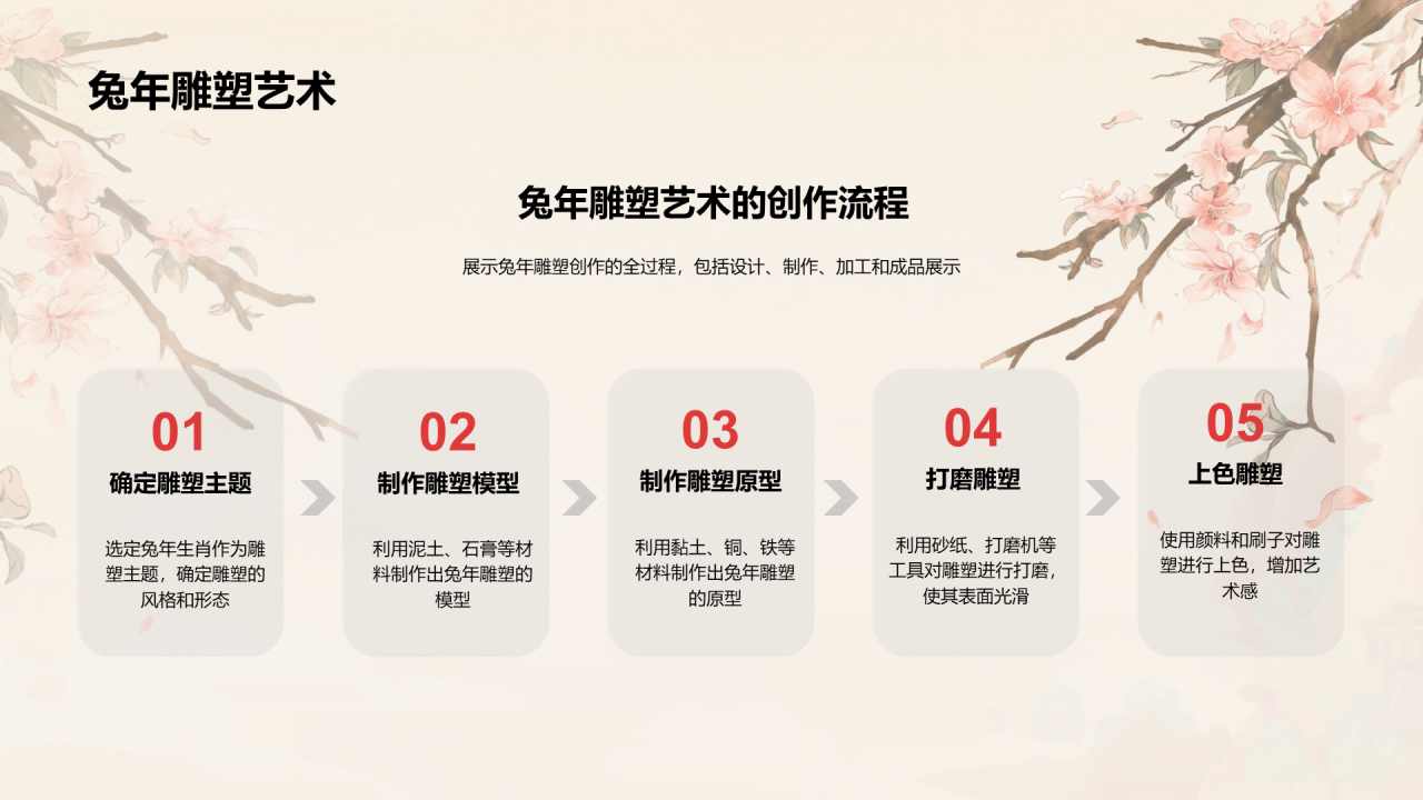 黄灰色生肖兔年艺术之旅PPT模板