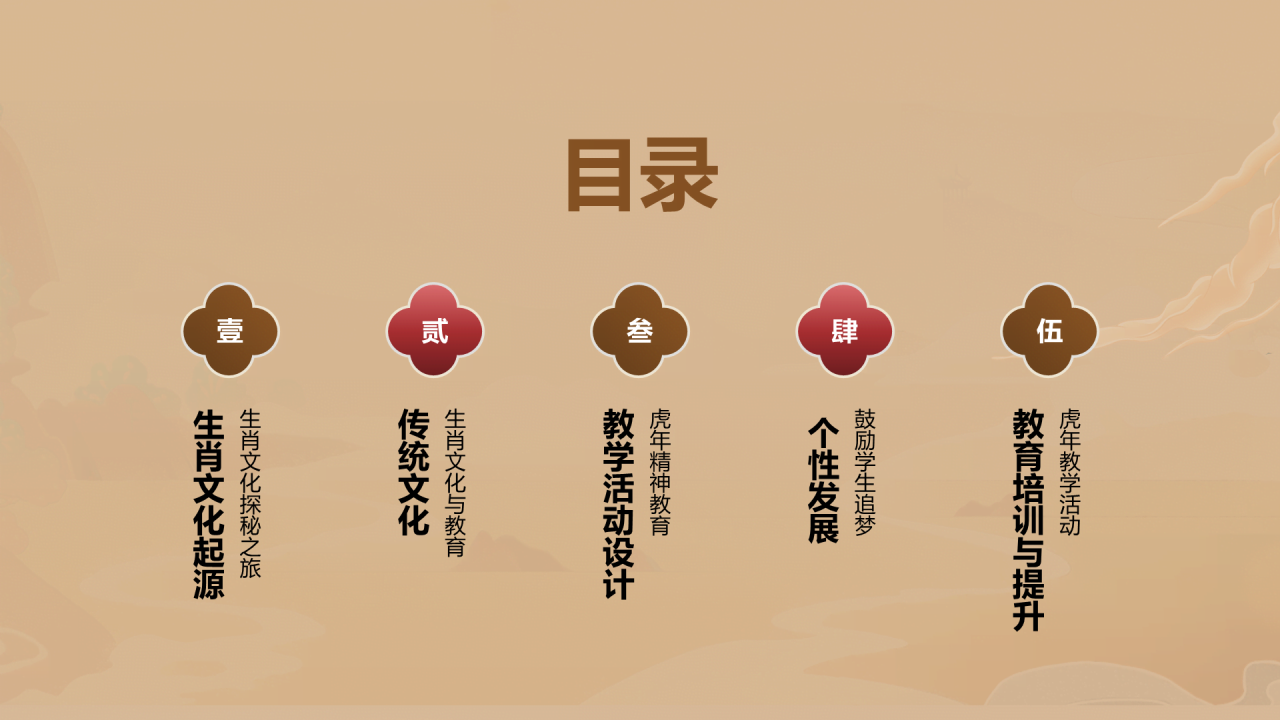 金色生肖虎年教育新篇章PPT模板