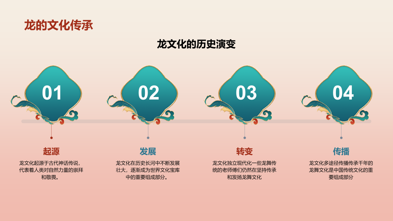 红色中国风文化解析生肖龙年PPT模板