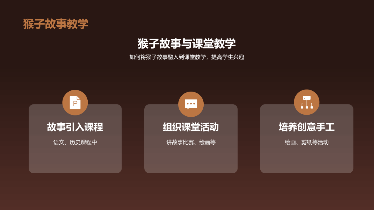 棕色猴子奇谭生肖猴文化探索PPT模板