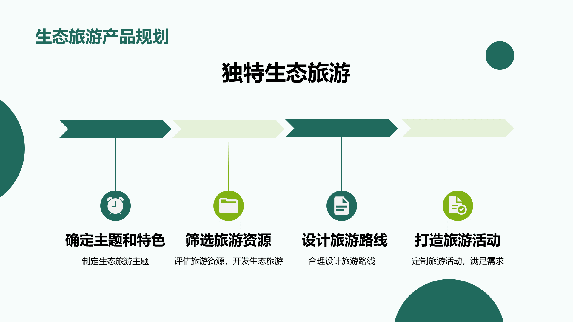 绿色商务现代生态旅游规划研究报告PPT模板