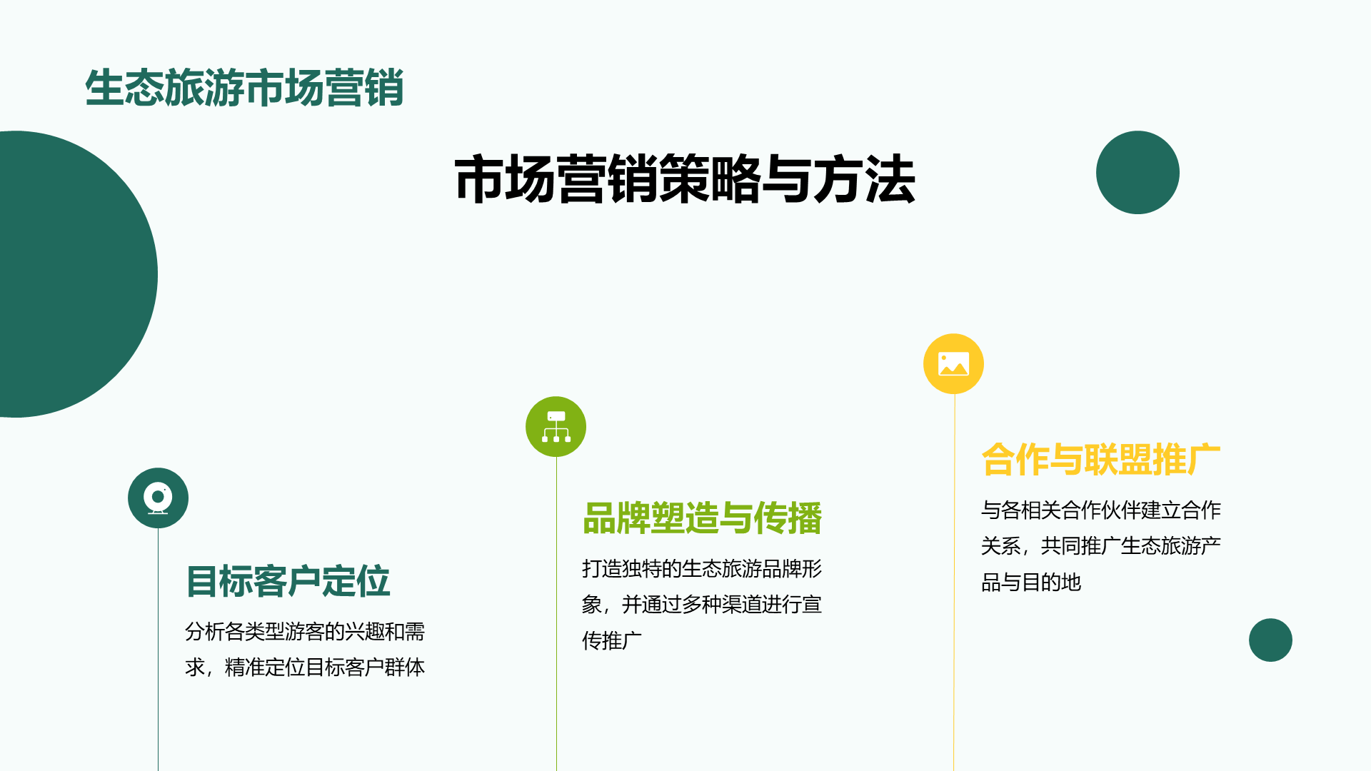 绿色商务现代生态旅游规划研究报告PPT模板